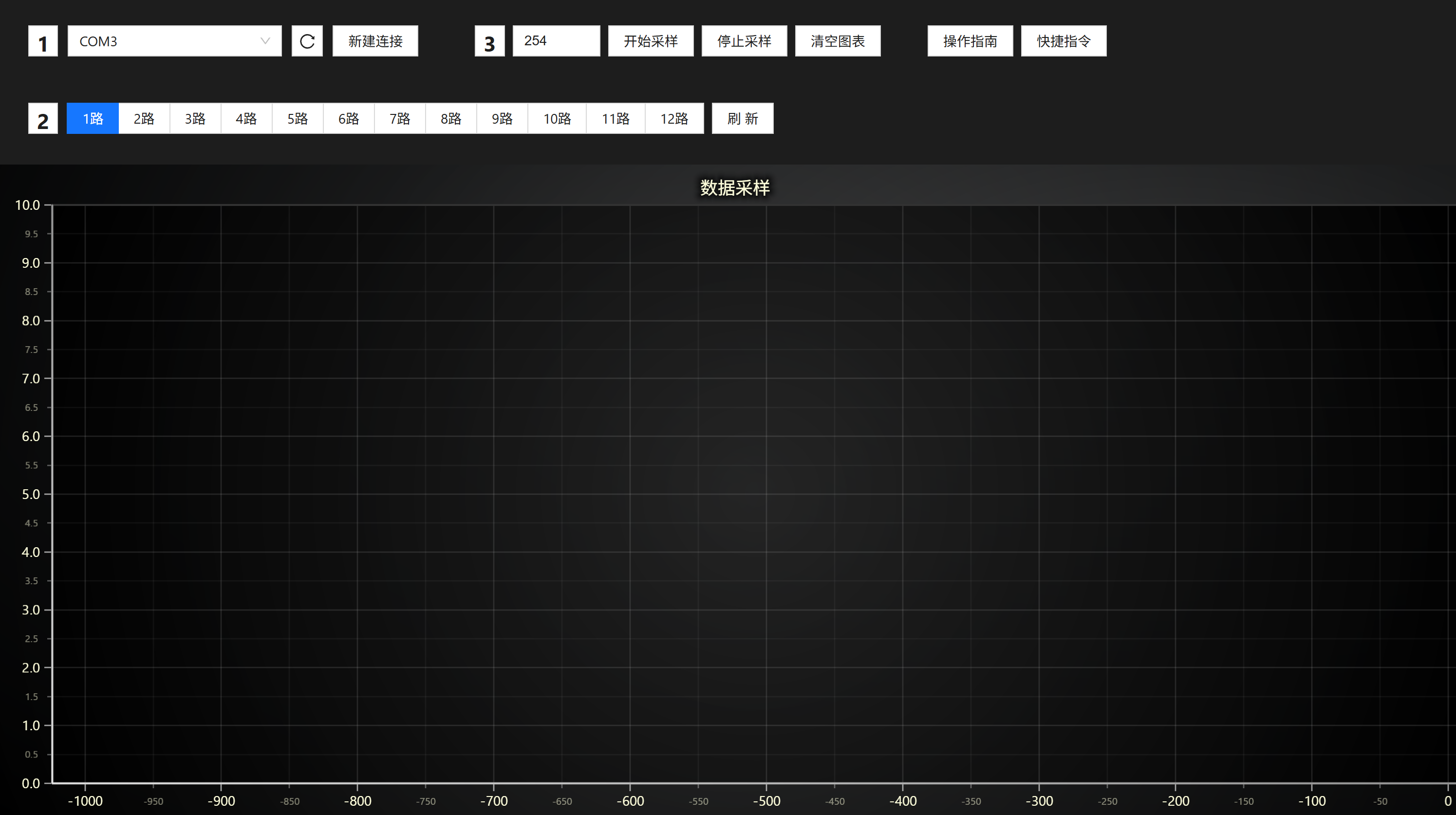 历史数据参考图